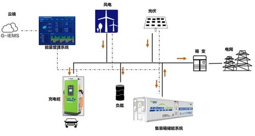 再获权威认可！银隆储能产品入选广东省节能技术、设备及产品推荐目录及环境应急技术装备名单